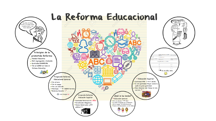 La Reforma Educacional By Claudia Acevedo On Prezi 2624