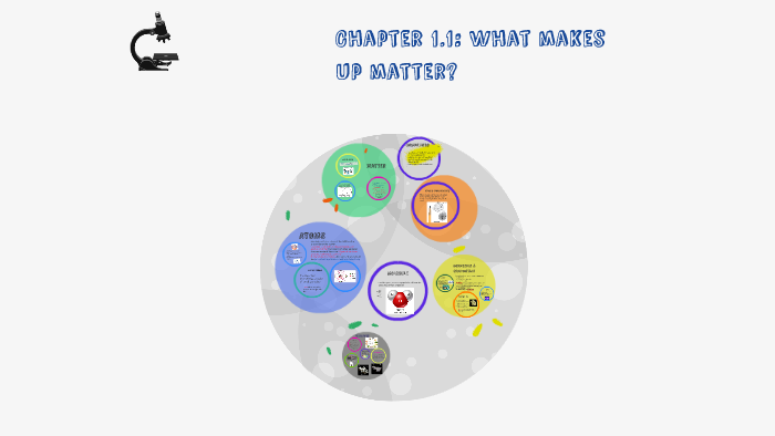 chapter-1-1-what-makes-up-matter-by-theresita-myers