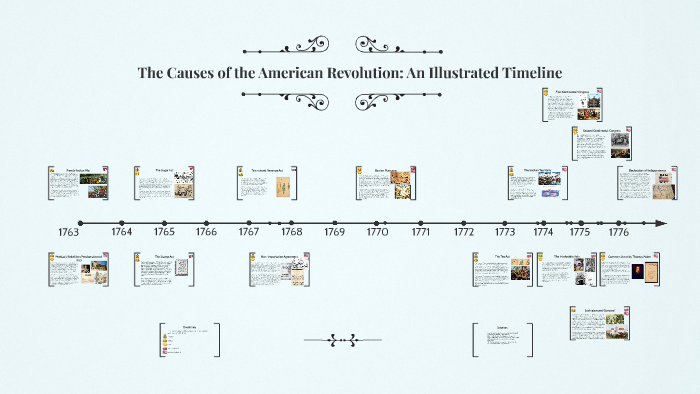 The Causes Of The American Revolution An Illustrated Timeline By Lillian Orskog On Prezi 0638