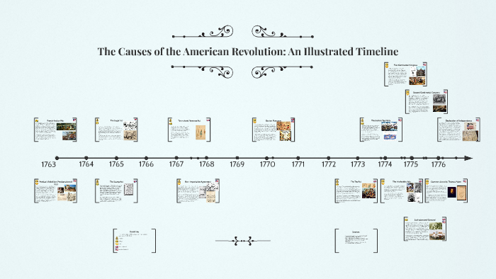 The Causes Of The American Revolution An Illustrated Timeline By Lillian Orskog