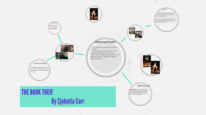 THE BOOK THEIF by Farnsley711 MiddleSchool on Prezi