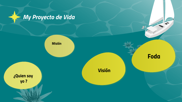 Mi proyecto de vida by JAZMINE MARIETA DEL PILAR AMAO TOHALINO on Prezi