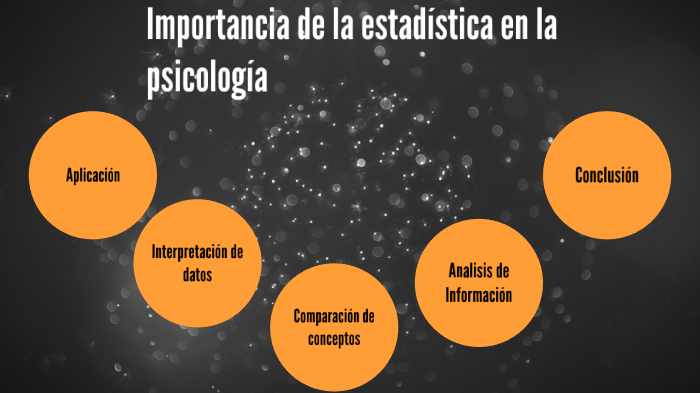 Aplicaciones De La Estadistica En Psicologia