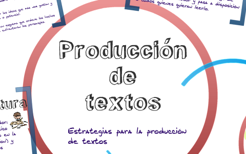 Estrategias de producción de textos by paulina saavedra on Prezi