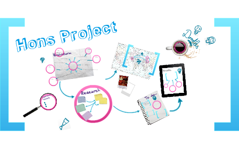 Lit review mind map by Edwina Berry on Prezi