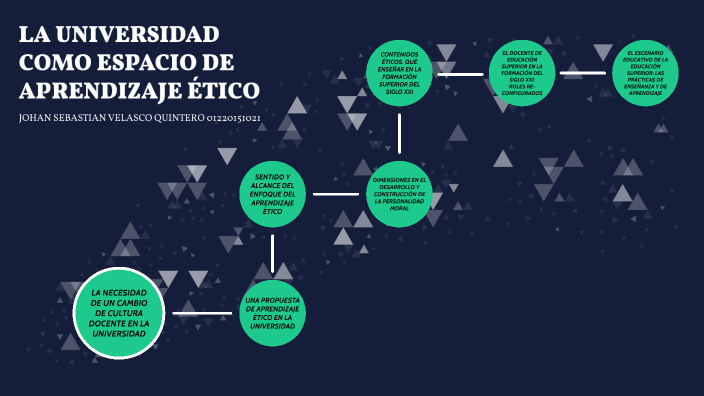 LA UNIVERSIDAD COMO ESPACIO DE APRENDIZAJE ÉTICO by Johan Velasco on Prezi