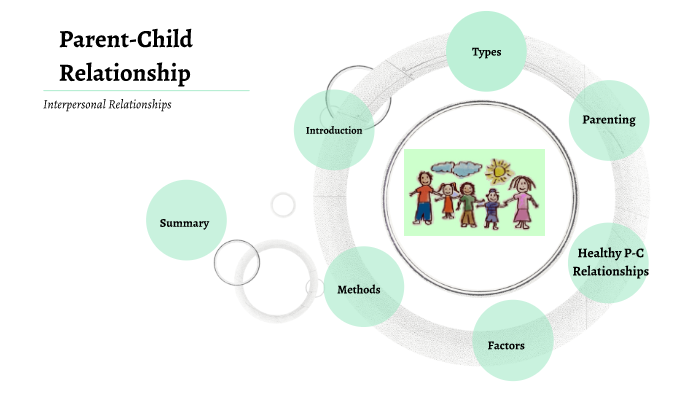 Types Of Parent Child Relationships Pdf