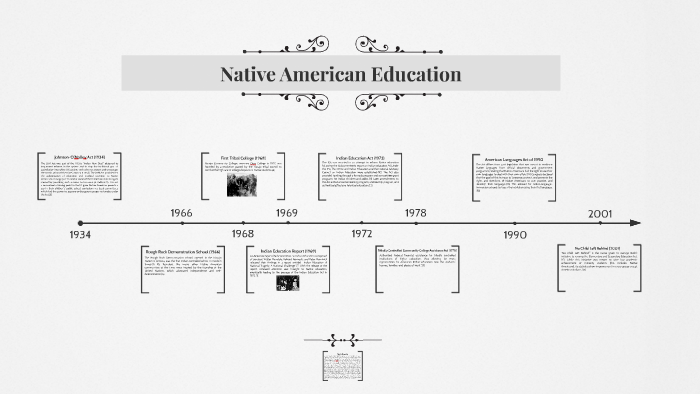Native American Education Timeline by Cornelia Redd on Prezi