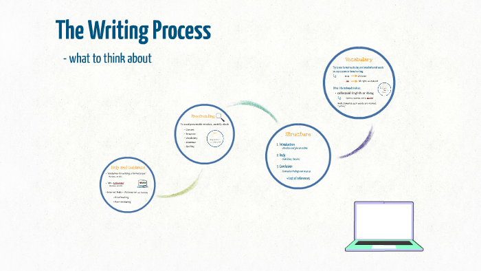 The Writing Process by Jasmine Bylund on Prezi