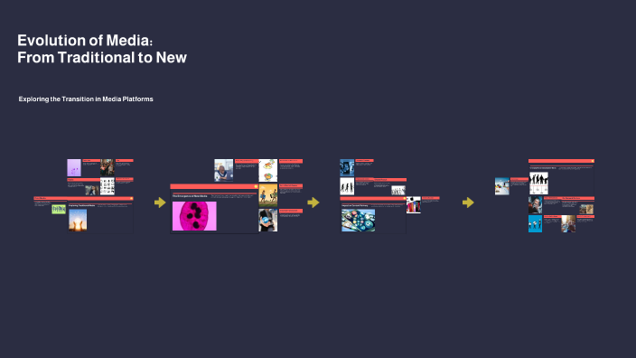 Evolution of Media: From Traditional to New by Xrystyne Porto on Prezi
