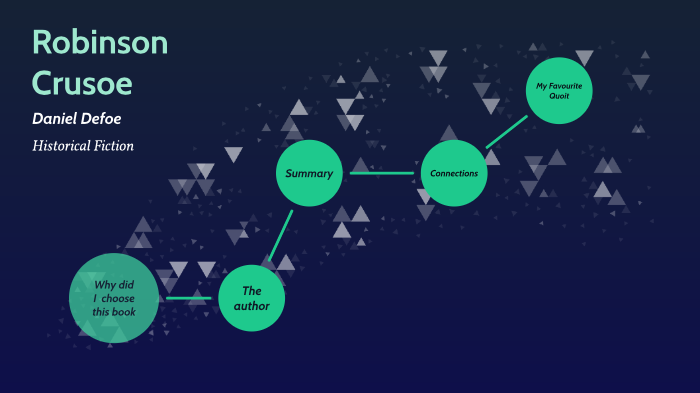 presentation by Ryan Zhang on Prezi