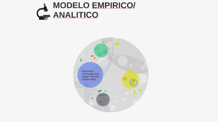 MODELO EMPIRICO/ANALITICOrr by Anibal Martelo on Prezi Next