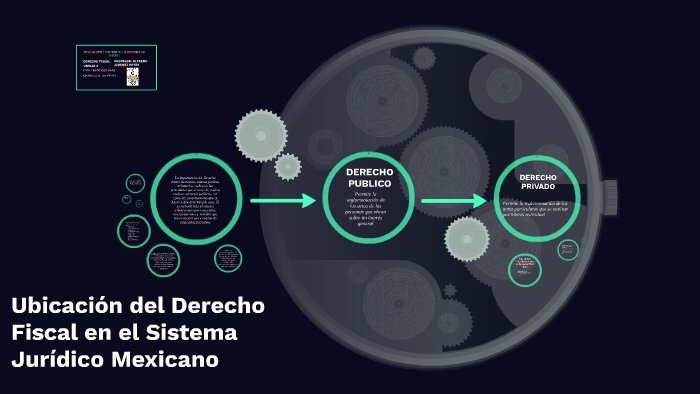 Ubicación Del Derecho Fiscal En El Sistema Jurídico Mexicano By Erika