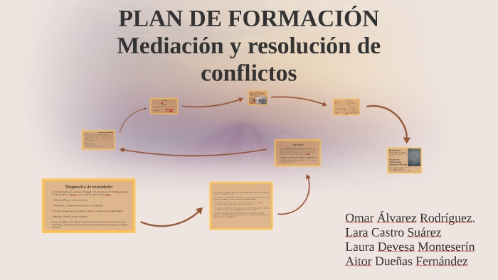 Plan de Formacion by analisis uniovi on Prezi