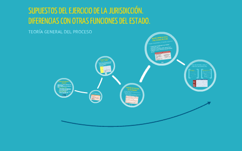 Supuestos del Ejercicio de la Jurisdicción y Diferencia con otras ...