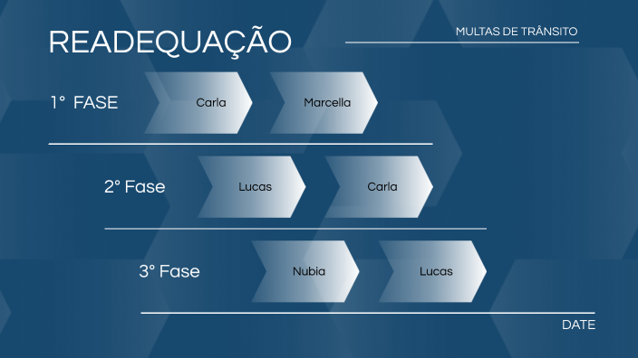 READEQUAÇÃO DE ATIVIDADES by Karine Nascimento on Prezi
