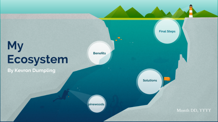 My Ecosystem by kevin epling on Prezi