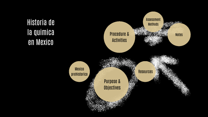 La Evolucion De La Quimica En Mexico prezi.com