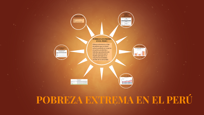 La pobreza extrema en el Perú(1roA) by Adriano Miguel Chaca Novoa on Prezi