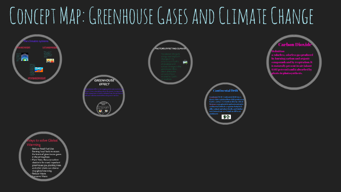 Concept Map Greenhouse Gases And Climate Change By Kimberly Hall