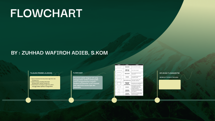 FLOWCHART by Zuhhad Wafiroh Adieb on Prezi