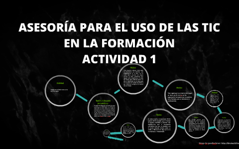 ASESORIA PARA EL USO DE LAS TIC EN LA FORMACIÓN by DIANA MARÍA VALENCIA ...