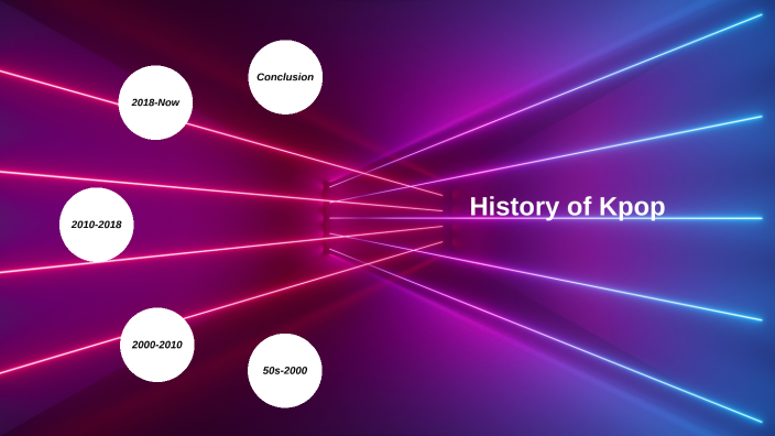 History of Kpop by Lillianna Koenigs on Prezi