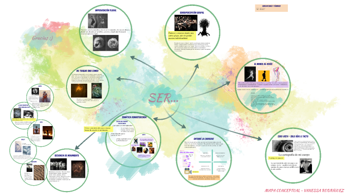 Mapa conceptual - Vanessa Rodríguez by Vane Ospino on Prezi