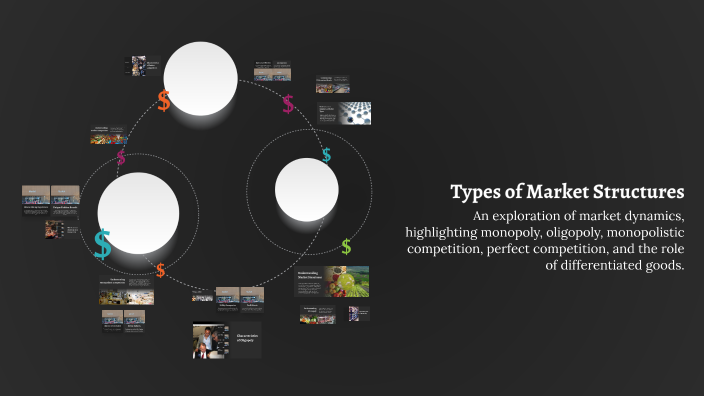 Types of Market Structures by Sonam Zangmo on Prezi
