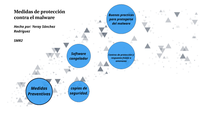 Medidas de protección contra el malware by Yeray Sánchez Rodríguez on Prezi