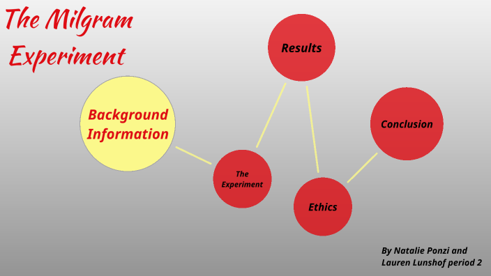 milgram experiment timeline