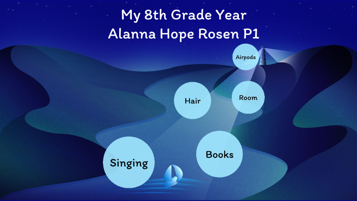 my-8th-grade-year-by-alanna-hope-rosen-on-prezi