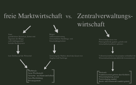 Freie Marktwirtschaft Vs. Zentralverwaltungswirtschaft By Johannes ...