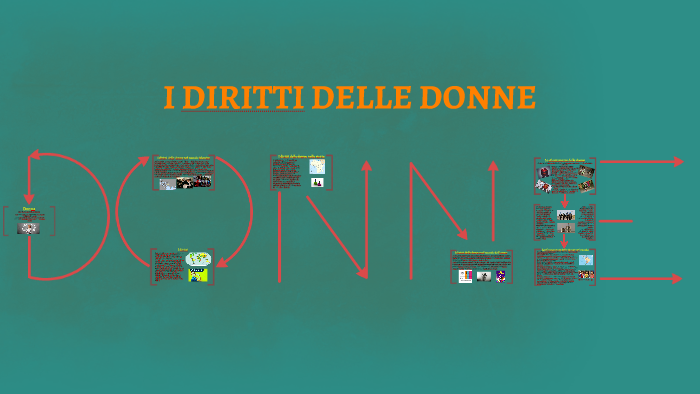 I DIRITTI DELLE DONNE by on Prezi
