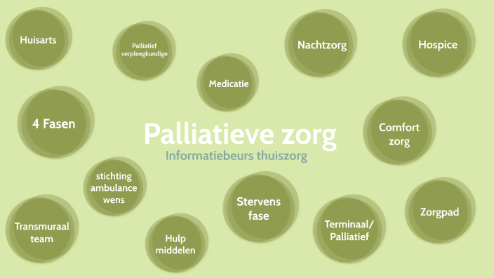 Palliatieve Zorg By Eline Boersema On Prezi Next