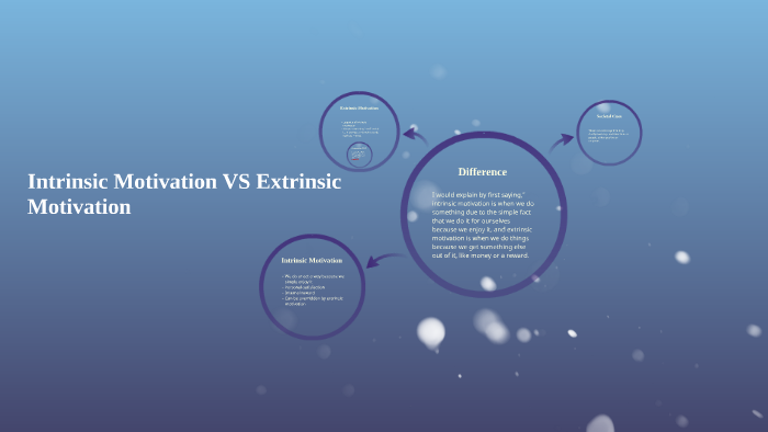 Intrinsic Motivation VS Extrinsic Motivation by samantha cruz