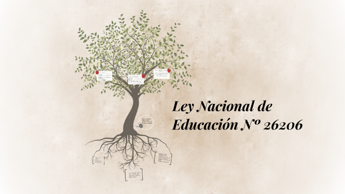 Ley Nacional De Educación Nº 26206 By Ely Mntr On Prezi 0257