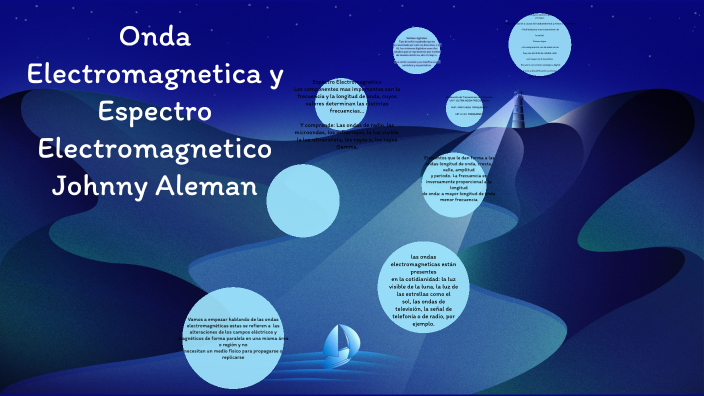 Ondas Electromagneticas y espectro electromagnetico by Johnny Harlom ...