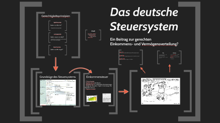 Steuersystem Deutschland - Reichensteuer By Justus Schmitz On Prezi