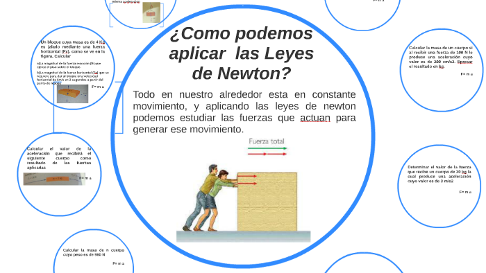 ¿Como podemos usar las Leyes de Newton? by Francisco Castro on Prezi