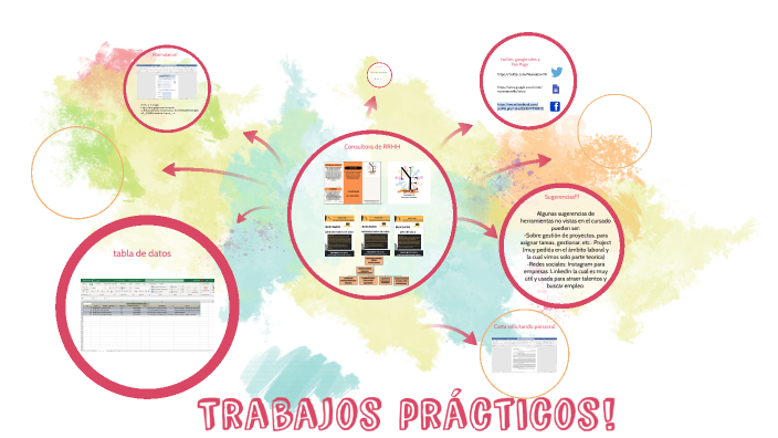 Prezi trabajos prácticos by maria paula on Prezi
