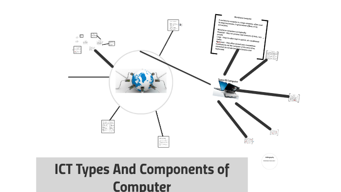 ICT-Types And Components of Computer by Yash Jain on Prezi