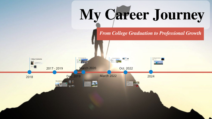 My Career Journey by Ben Areyan on Prezi