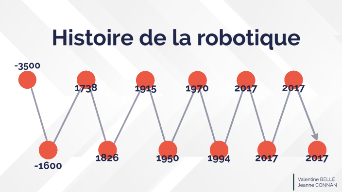 Evolution De La Robotique By Valentine Belle On Prezi