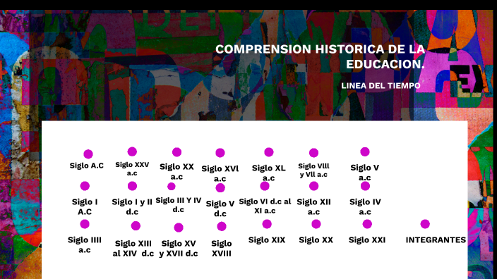 linea de tiempo by Gabriella Alvarez on Prezi