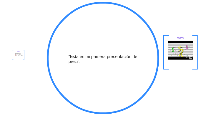 "Esta es mi primera presentación de prezi". by emilia pérez on Prezi