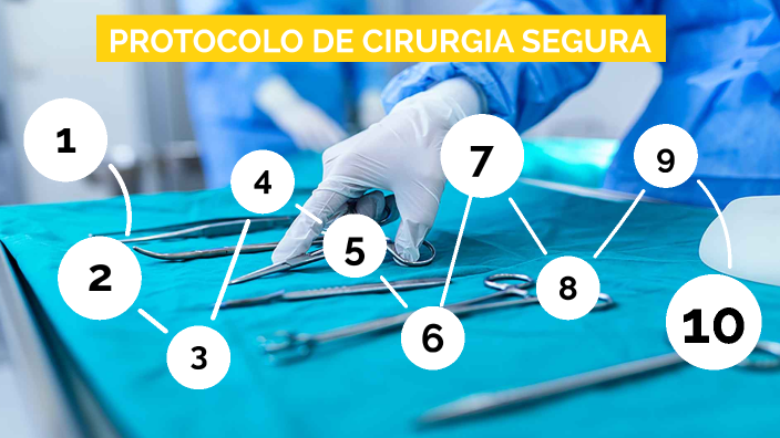 Protocolo De Cirurgia Segura By Eduarda Oliveira On Prezi Protocolo De Cirurgia Segura By Eduarda Oliveira On Prezi