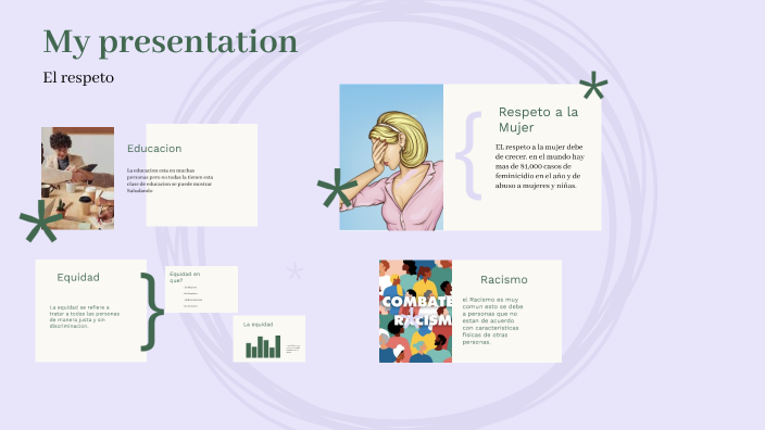 EL RESPETO by Domenica Muñoz Saenz on Prezi
