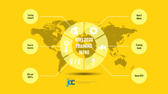 RCFI 2023 training program introduction by Tomer Kazes on Prezi