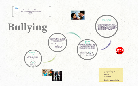 Bullying by on Prezi